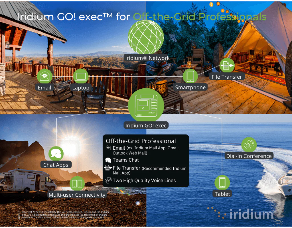 Iridium GO! exec® WiFi Hotspot - Image 8
